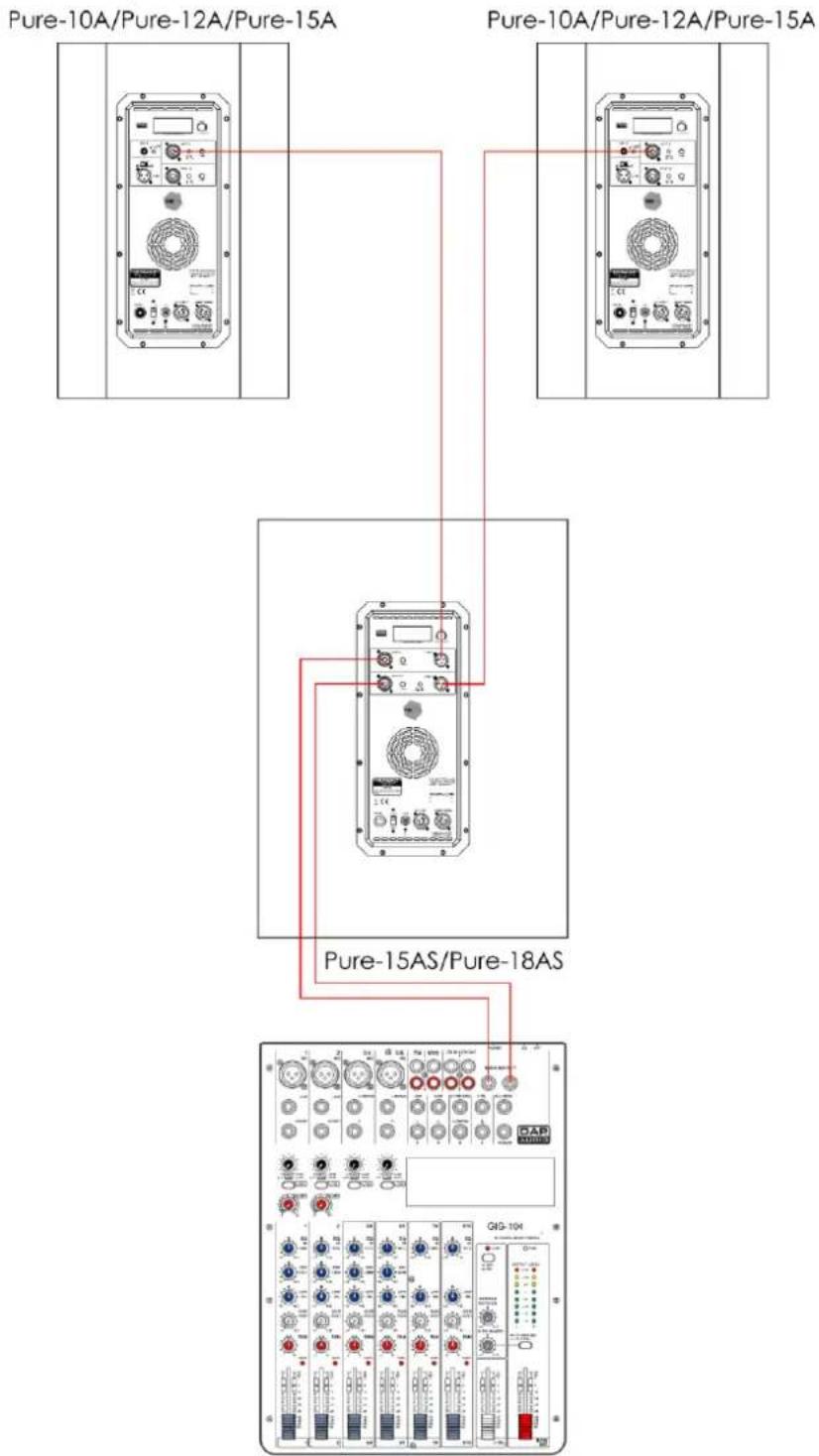 DAP-Audio Pure-12A - Exemple de connexion 2 (2 x Pure-10A/Pure-12A/Pure-15A et 1 x Pure-15AS/Pure-18AS) - 1