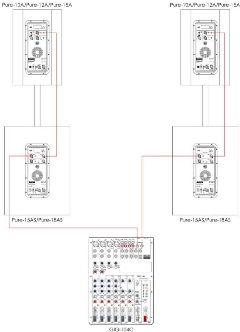 DAP-Audio Pure-12A - Exemple de connexion 1 (2 x Pure-10A/Pure-12A/Pure-15A et 2 x Pure-15AS/Pure-18AS) - 1