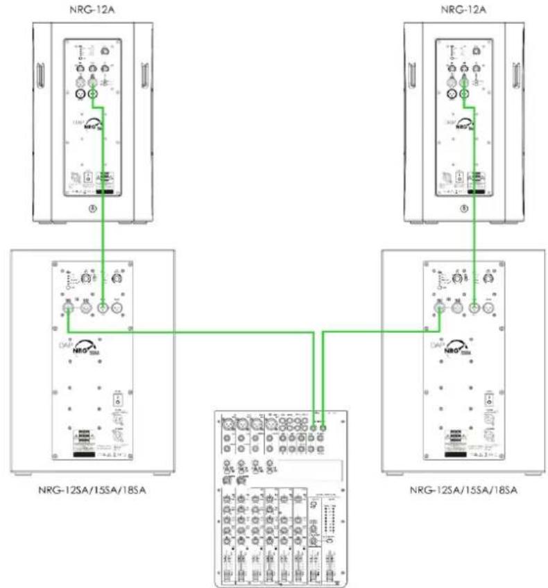 DAP-Audio NRG-12A - Configuration avec 2 caissons de basse actifs - 1
