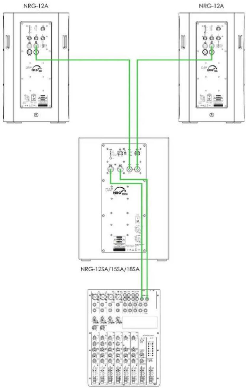 DAP-Audio NRG-12A - Configuration avec 1 caisson de basse actif - 1