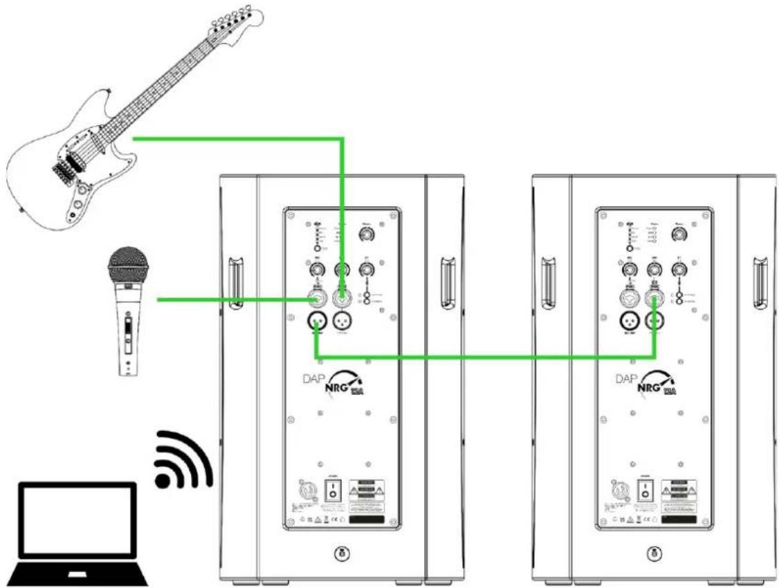 DAP-Audio NRG-12A - Configuration avec 1 caisson de basse actif - 2