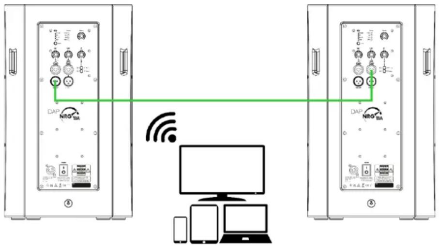 DAP-Audio NRG-12A - Mode Mono - 1