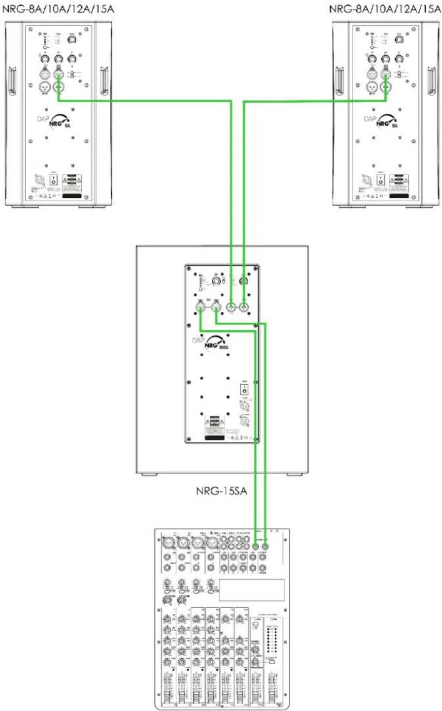 DAP-Audio NRG-15SA - Configuration avec 1 subwoofer actif - 1