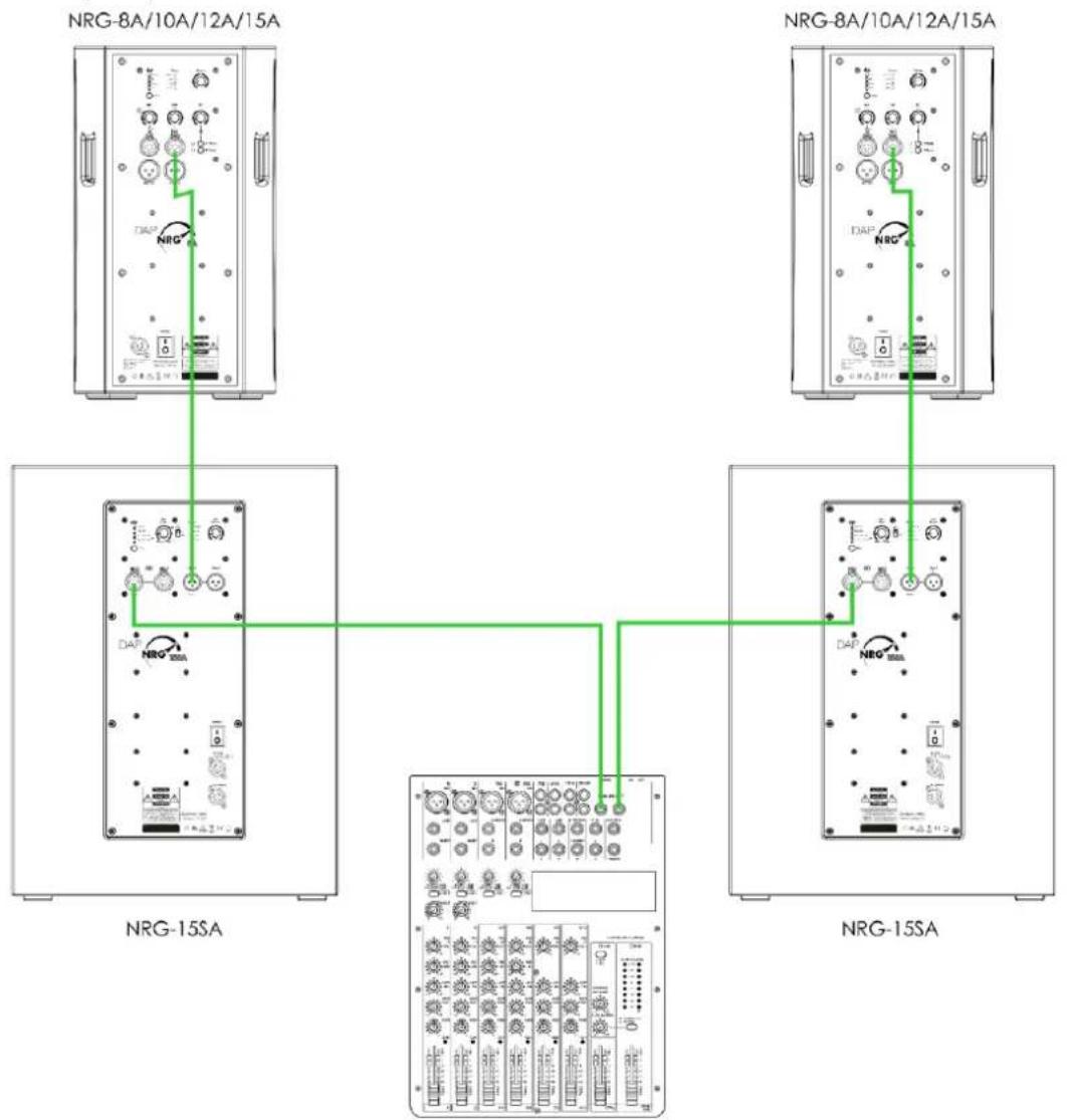 DAP-Audio NRG-15SA - Configuration avec 2 subwoofers actifs - 1
