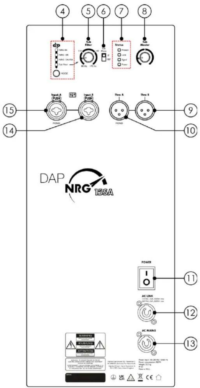 DAP-Audio NRG-15SA - Vue arrière - 1