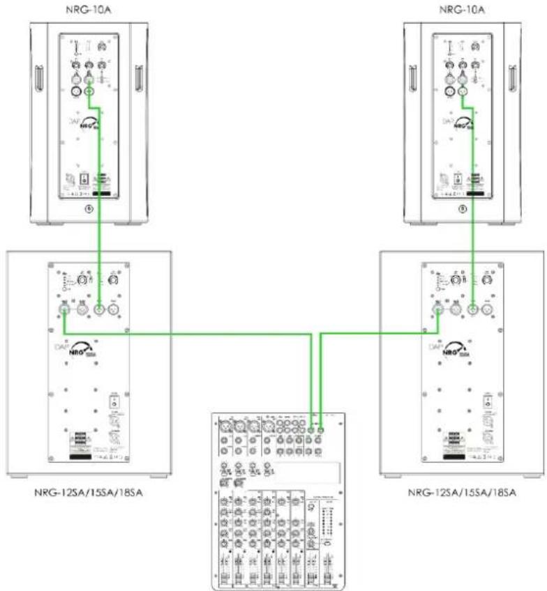 DAP-Audio NRG-10A - Configuration avec 2 caissons de basse actifs - 1