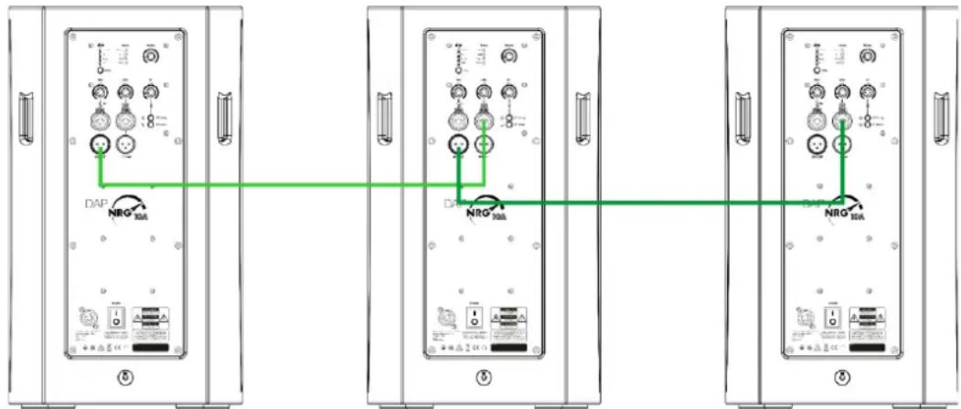 DAP-Audio NRG-10A - Connexion de plusieurs appareils - 1