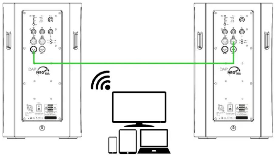 DAP-Audio NRG-10A - Mode Mono - 1
