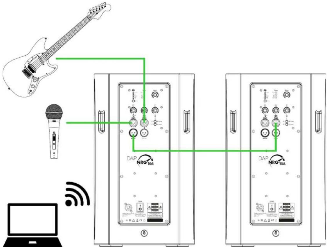DAP-Audio NRG-10A - Configuration sans mixer audio - 1
