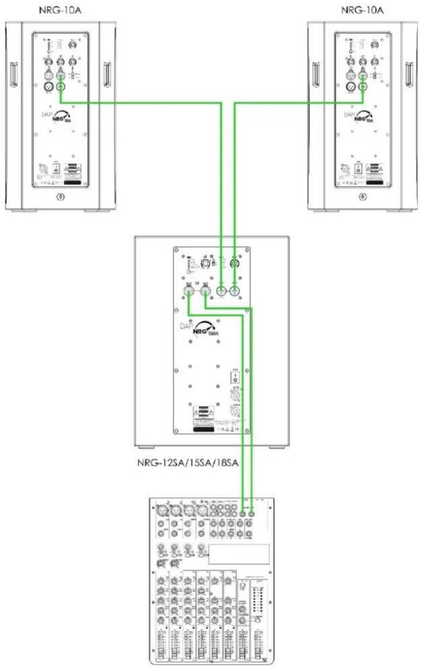 DAP-Audio NRG-10A - Configuration avec 1 caisson de basse actif - 1