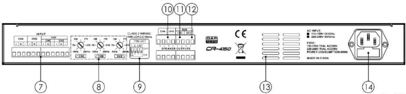 DAP-Audio CA-4150 - Puissance en sortie - 2