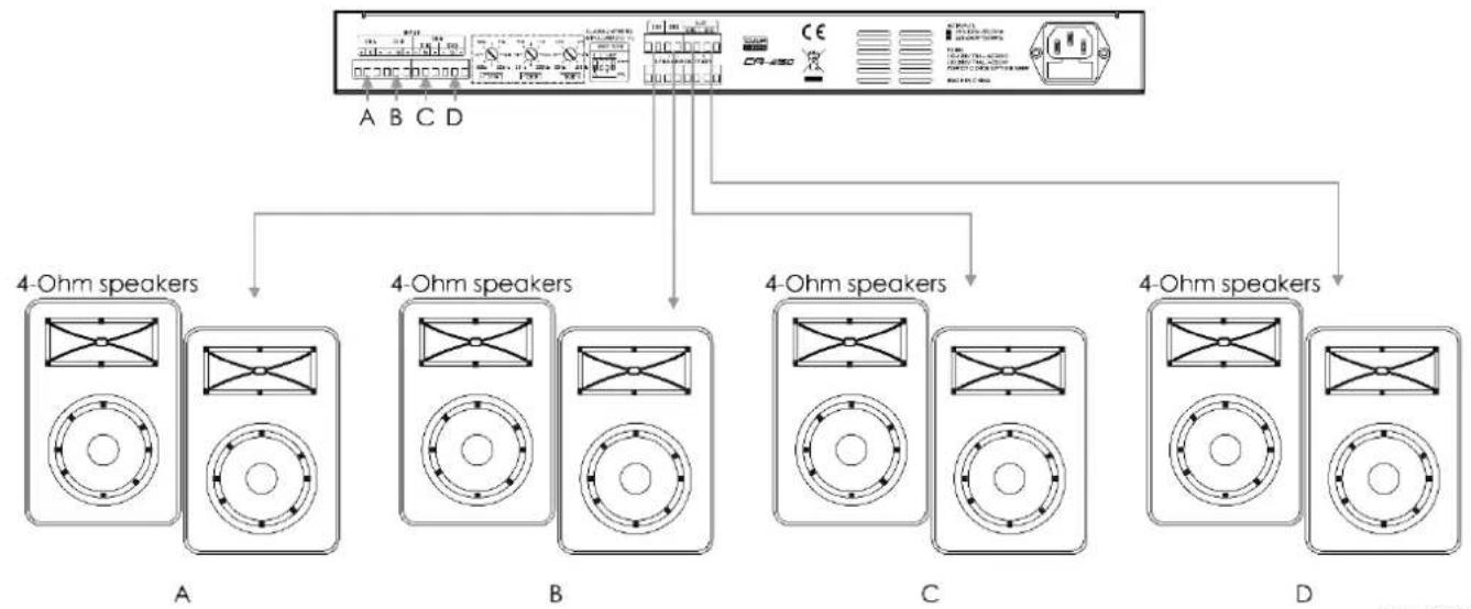 DAP-Audio CA-4150 - Exemples de branchement - 1