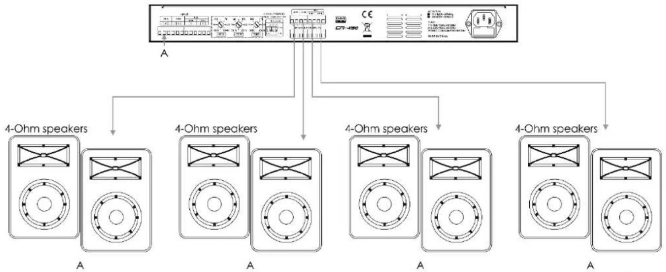 DAP-Audio CA-4150 - Exemples de branchement - 2