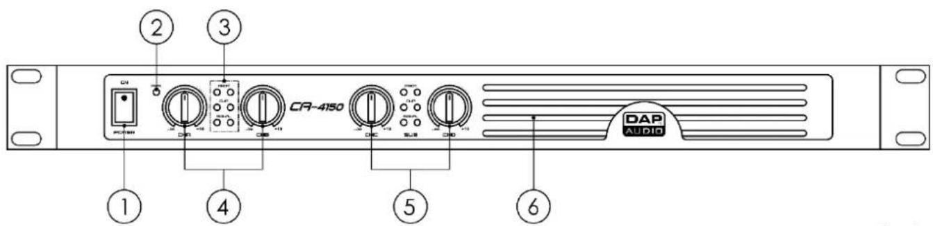 DAP-Audio CA-4150 - Puissance en sortie - 1