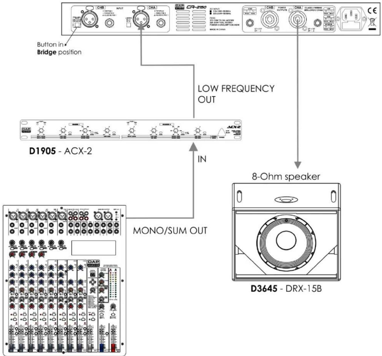 DAP-Audio CA-2150 - Réglage et utilisation - 2