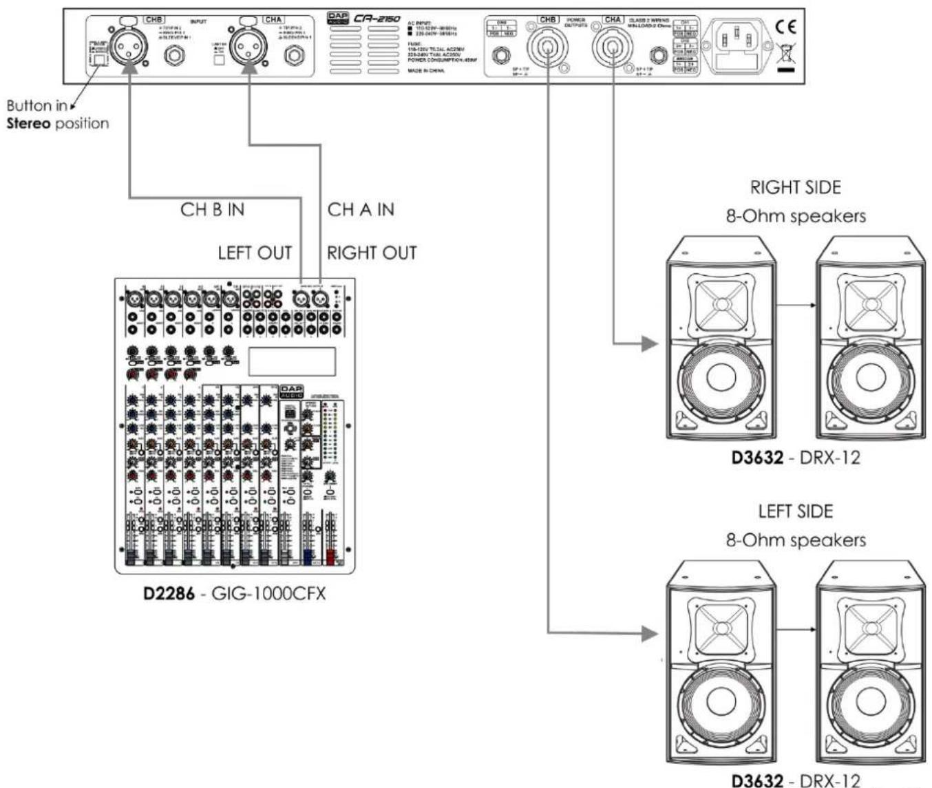 DAP-Audio CA-2150 - Réglage et utilisation - 1