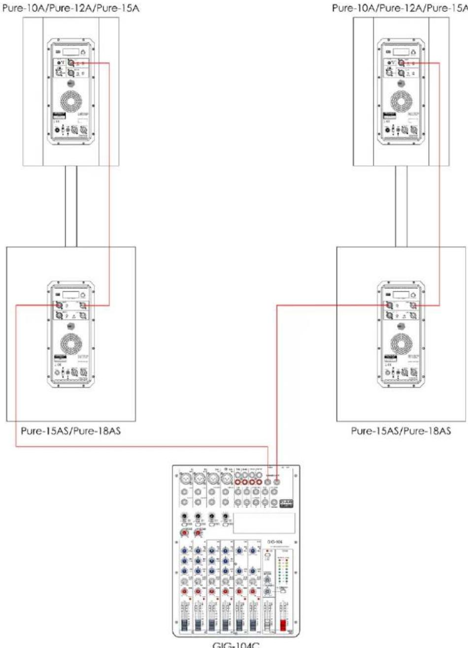 DAP-Audio Pure-15A - Example de connexion 1 (2 x Pure-10A/Pure-12A/Pure-15A et 2 x Pure-15AS/Pure-18AS) - 1