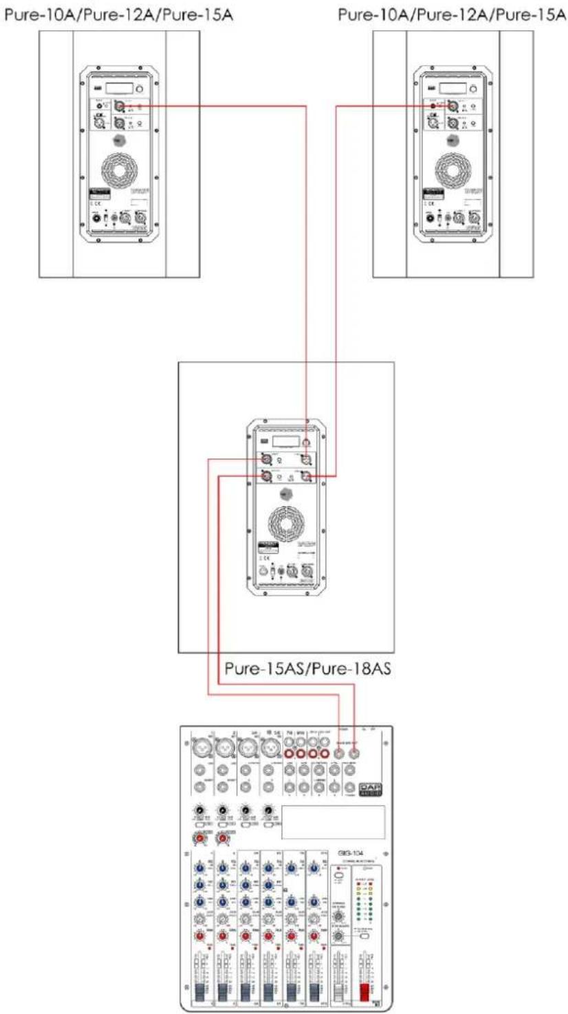 DAP-Audio Pure-15A - Exemple de connexion 2 (2 x Pure-10A/Pure-12A/Pure-15A et 1 x Pure-15AS/Pure-18AS) - 1