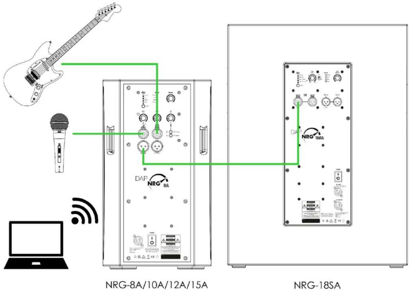 DAP-Audio NRG-18SA - Configuration sans mixer audio - 1