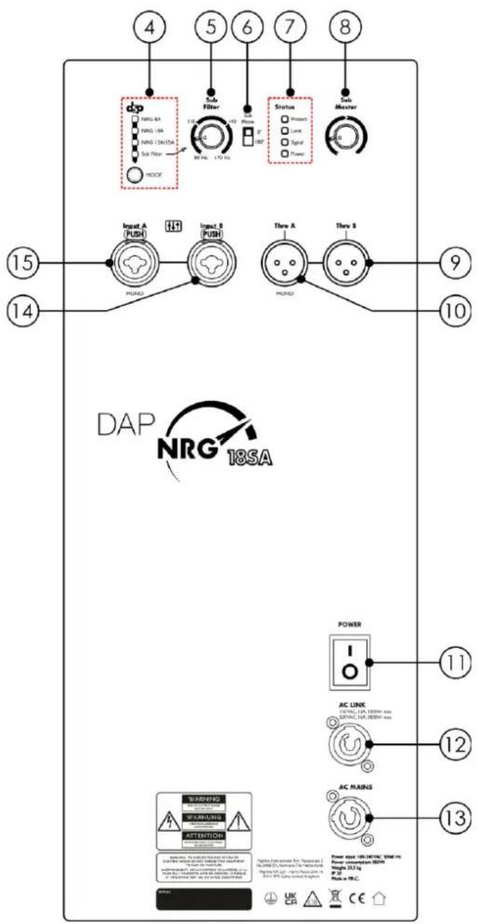 DAP-Audio NRG-18SA - Vue arrière - 1