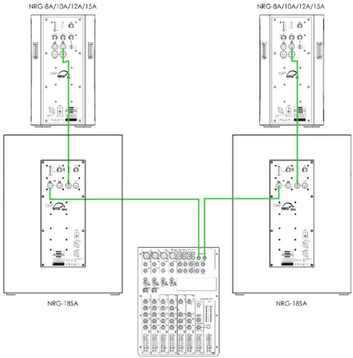 DAP-Audio NRG-18SA - Configuration avec 2 subwoofers actifs - 1