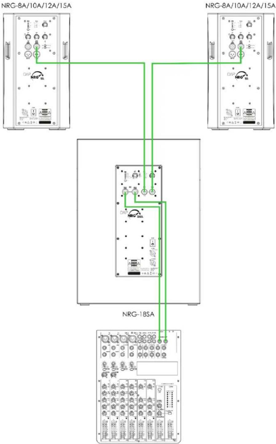 DAP-Audio NRG-18SA - Configuration avec 1 subwoofer actif - 1