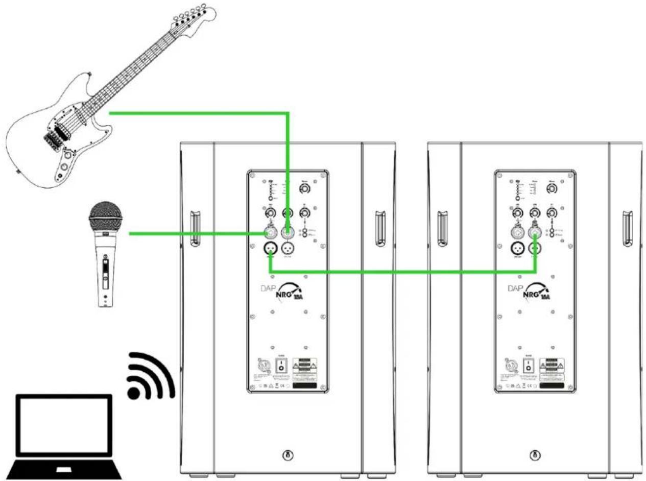 DAP-Audio NRG-15A - Configuration sans mixer audio - 1