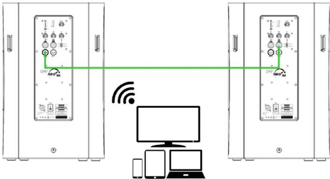 DAP-Audio NRG-15A - Mode Mono - 1