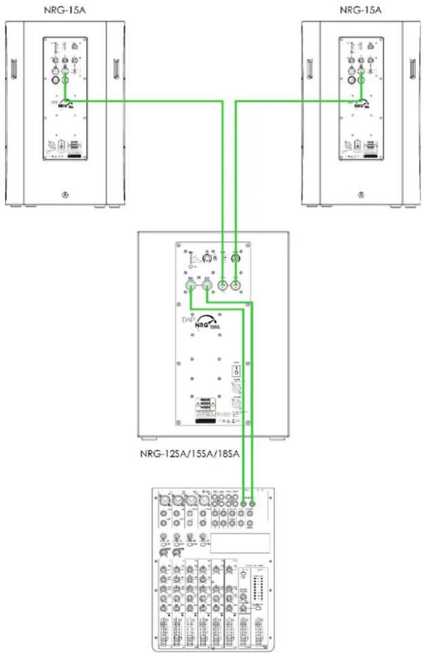 DAP-Audio NRG-15A - Configuration avec 1 caisson de basse actif - 1