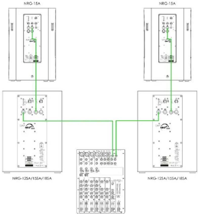 DAP-Audio NRG-15A - Configuration avec 2 caissons de basse actifs - 1