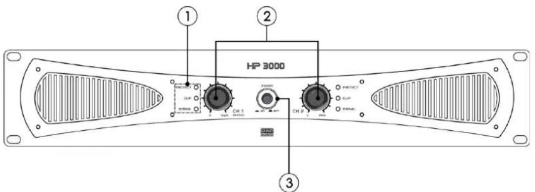 DAP-Audio HP-500 - Panneau avant - 5