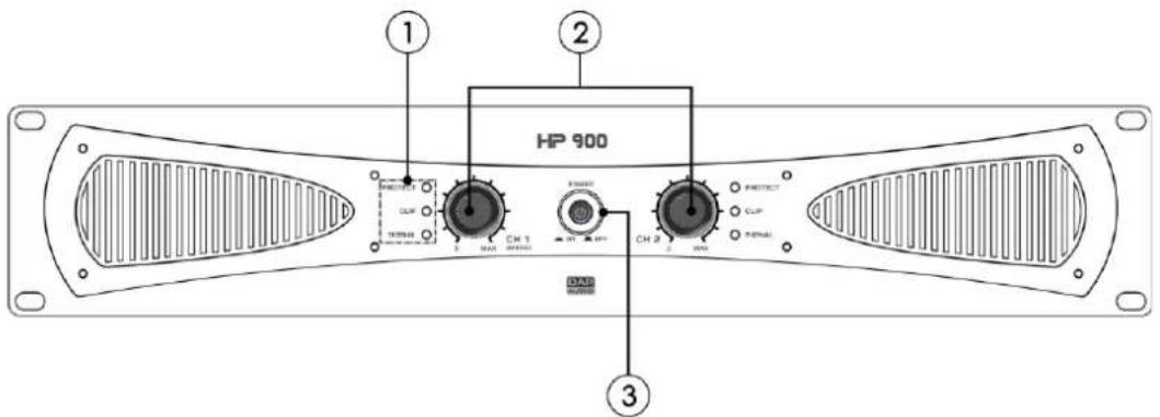 DAP-Audio HP-500 - Panneau avant - 2