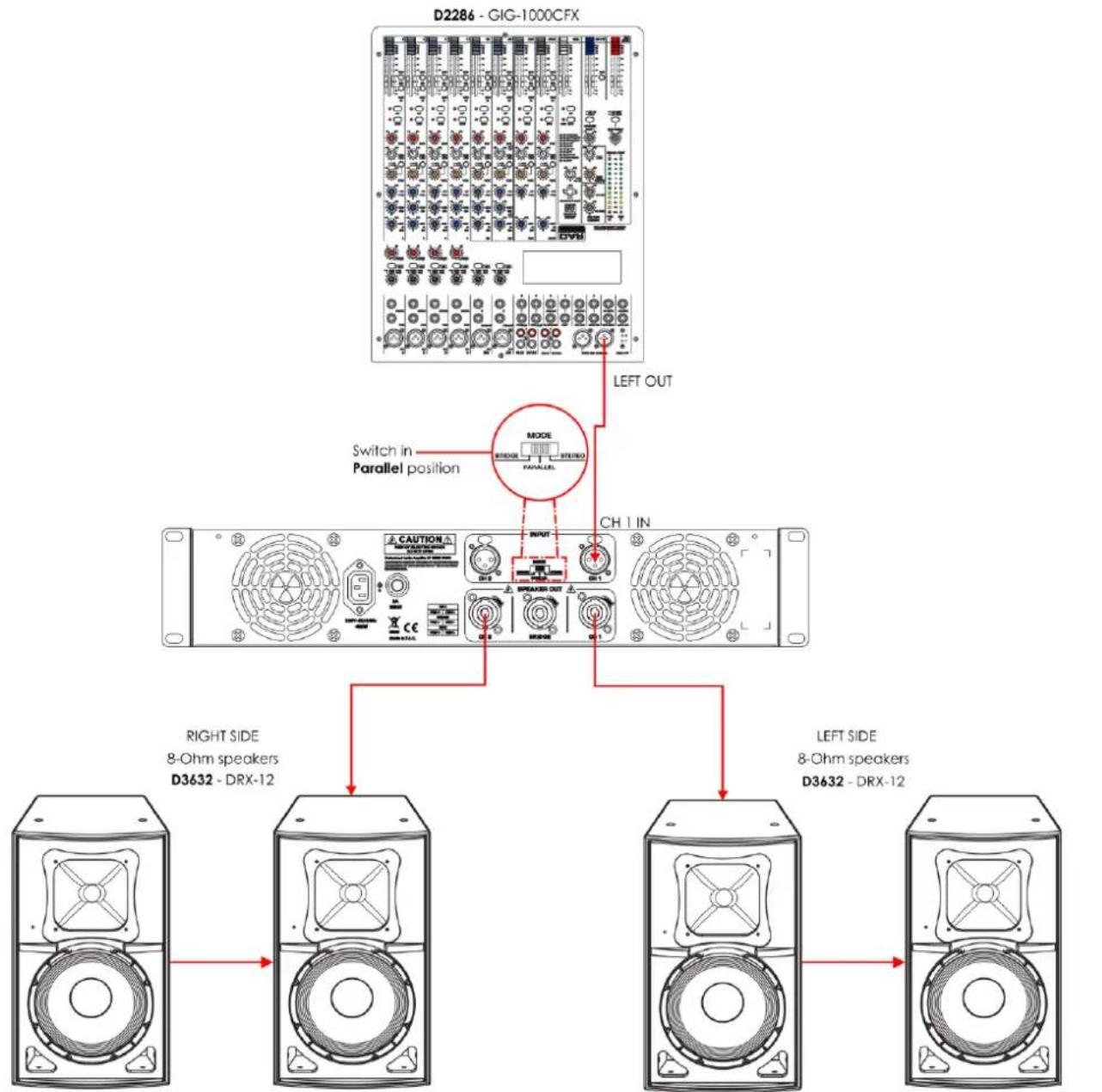 DAP-Audio HP-500 - Branchement en parallèle - 1