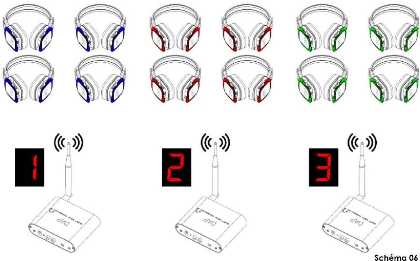 DAP-Audio Silent Disco Transmitter - Remarque : - 1