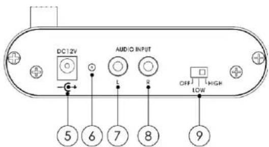 DAP-Audio Silent Disco Transmitter - Vue de la partie arrière - 1