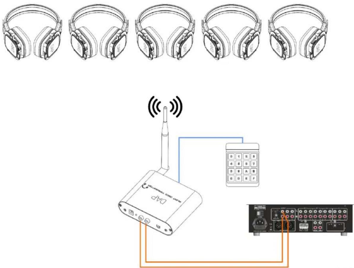 DAP-Audio Silent Disco Headphones - Exemple de configuration - 1
