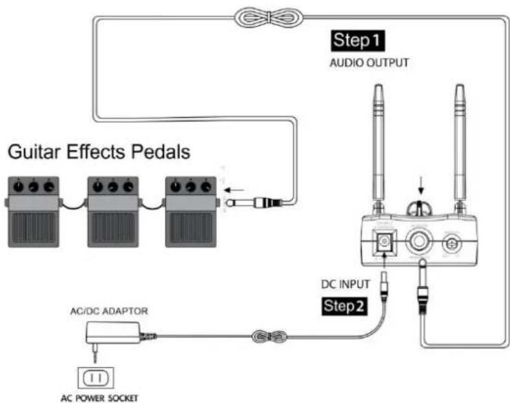 DAP-Audio WPS Guitar - Réglage et fonctionnement - 1