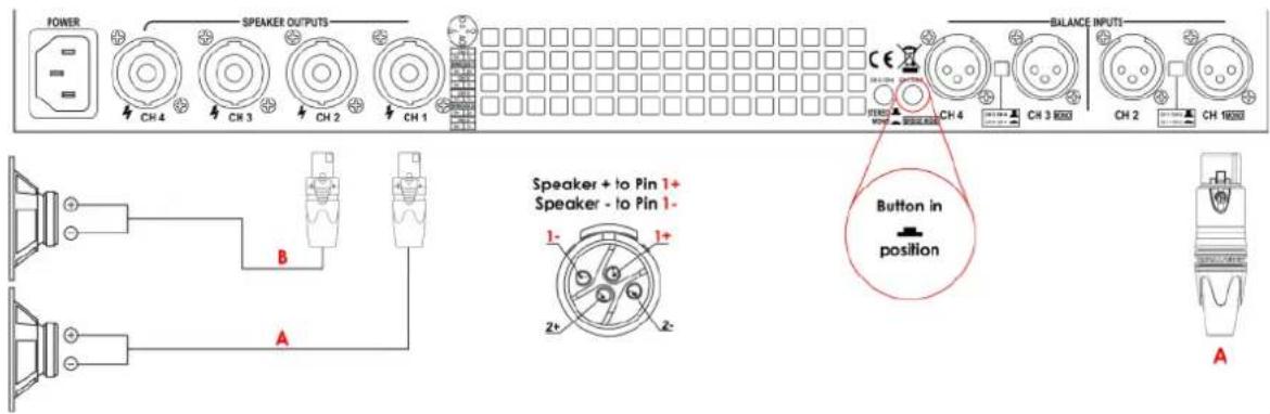 DAP-Audio Qi-4600 - Modes de branchement - 2