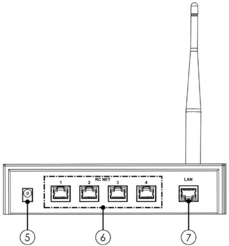 DAP-Audio Odin CL-4 Connect - Panneau arrière - 1