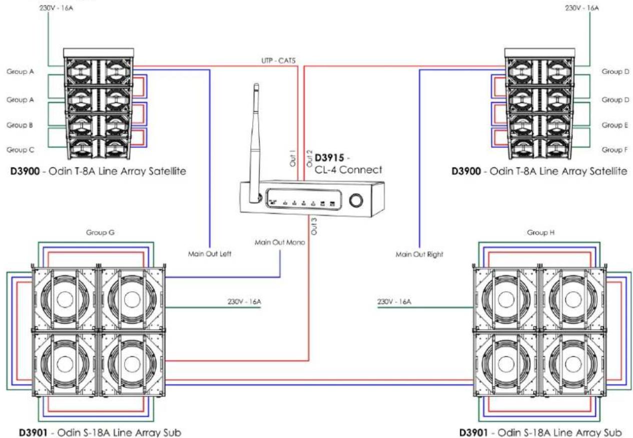 DAP-Audio Odin CL-4 Connect - Exemple de branchement - 1