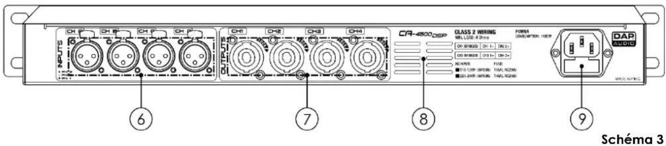 DAP-Audio CA-4500 - Caractéristiques - 2