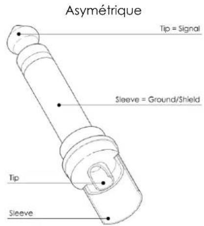 DAP-Audio CA-4500 - Câbles de branchement - 1