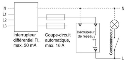 N L1 L2 L3 Interrupteur differential FI, max. 30 mA Coupe-circuit automatique, max. 16 A Découpleur de réseau Voutre Consommateur L N