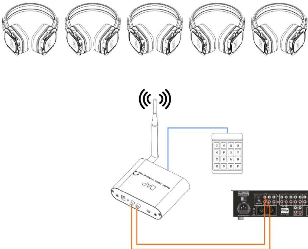 DAP-Audio Keypad for LED Control - Exemple de configuration - 1