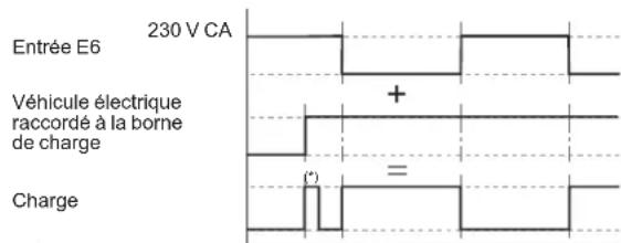 SCHNEIDER EVlink Wallbox Plus EVH3S22P02K - Nettystem og overgangsmotstand til jord - 2