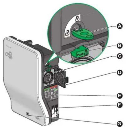 SCHNEIDER EVlink Wallbox Plus EVH3S22P02K - Description/Description/Beschreibung/Beskrivelse - 1