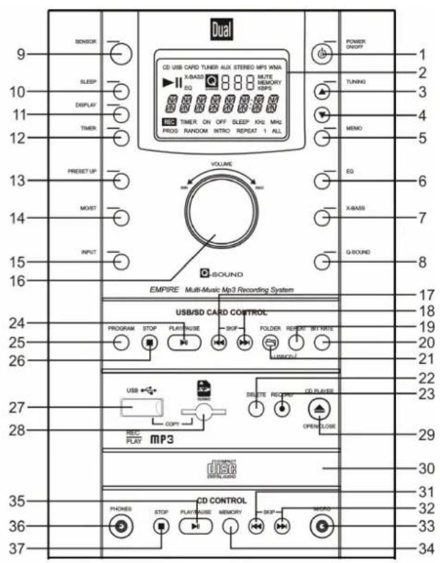 DUAL Empire - Caratteristiche particolari - 1