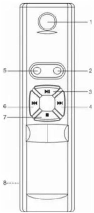 DUAL ML 39 - APERÇU ET FONCTIONS - 4