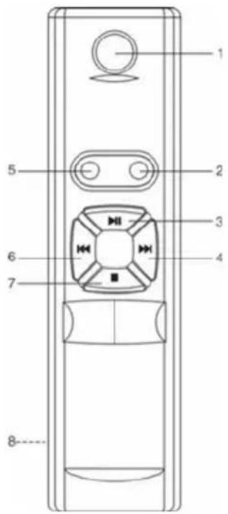DUAL ML 39 - APERÇU ET FONCTIONS - 3