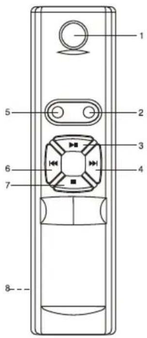 DUAL ML 39 - ANSICHT UND FUNKTIONEN - 2